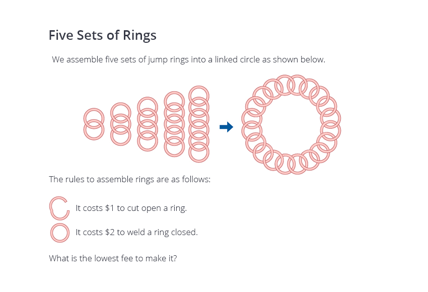 Five sets of rings. U11(under 11-Year-Old) We assemble five sets of jump rings into a circle of chain as shown below. The rules to assemble rings are as follows. It costs $1 to cut open a link. It costs $2 to weld a jump ring. What is the lowest fee to make it?