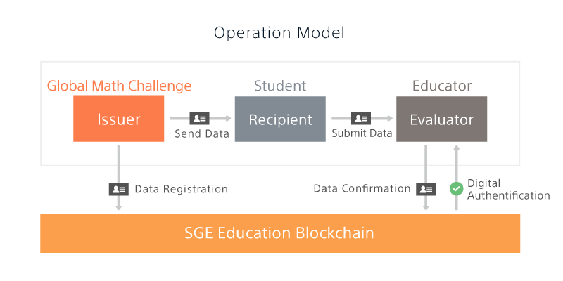 Img blockchain en